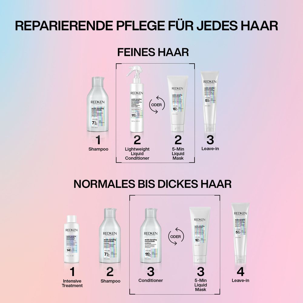 Redken Acidic Bonding Concentrate Masque Liquide 5 Min 250 ml