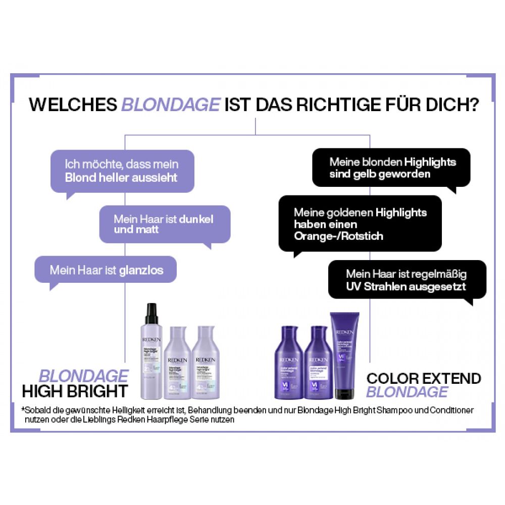 Redken Color Extend Blondage Après-shampooing haute brillance 300 ml