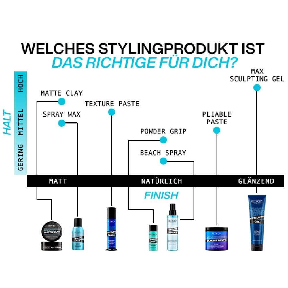 Redken Poudre Coiffante Grip 7g