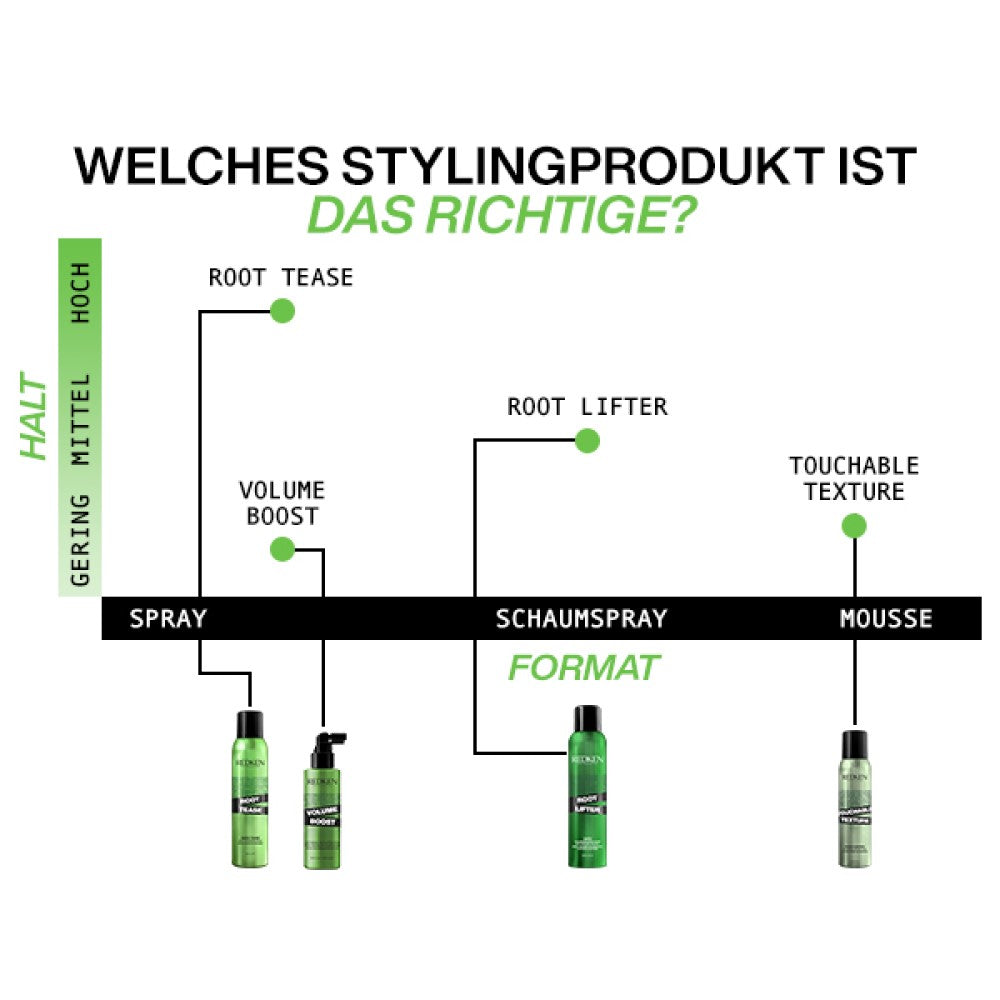 Redken Styling Root Tease 250 ml
