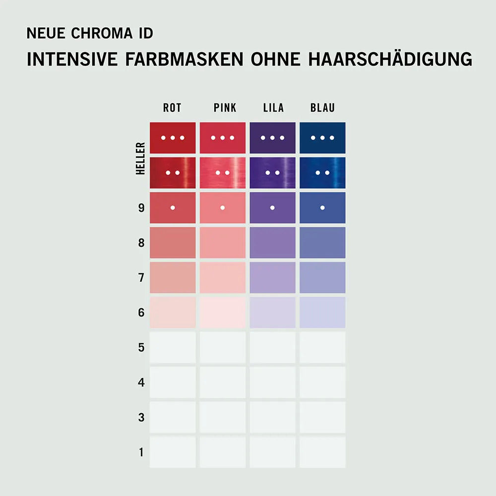 Schwarzkopf Professional Chroma ID Color Mask 9.5-1 Pearl Silver 300ml