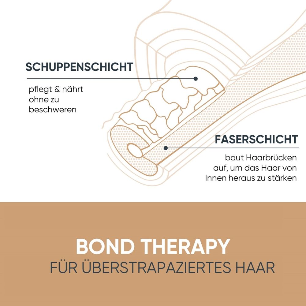 Biolage Bond Therapy Crème sans rinçage 150 ml