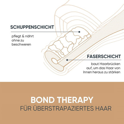 Biolage Bond Therapy XMAS Coffret - Shampoing 250 ml + Après-shampooing 200 ml + Crème sans rinçage 150 ml
