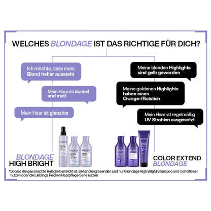 Redken Color Extend Blondage Après-shampooing haute brillance 300 ml