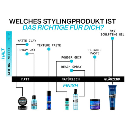 Redken Poudre Coiffante Grip 7g