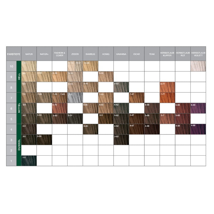 Schwarzkopf Essensity Couleurs 60ml